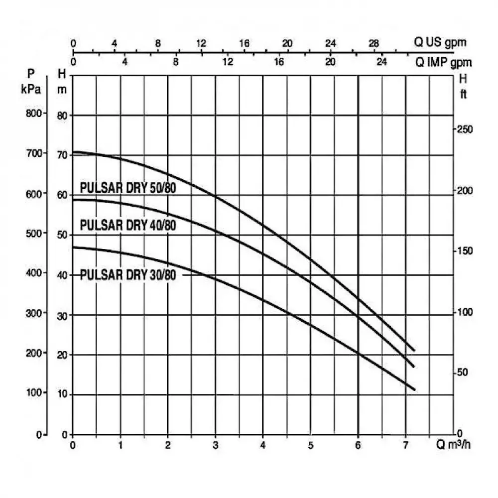 Насос колодезный DAB PULSAR DRY 40/80 T-NA, 104165330