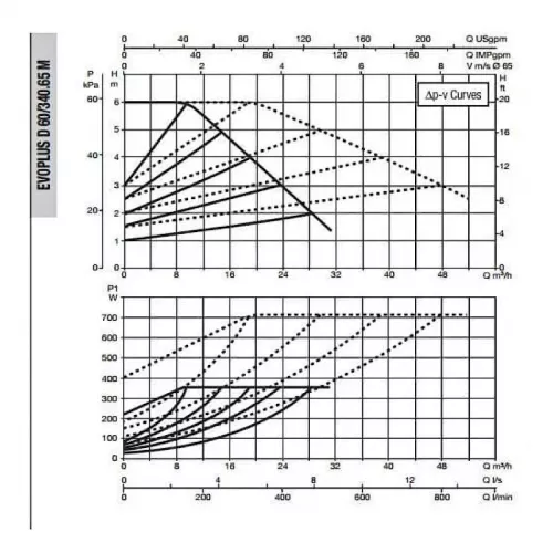 Насос циркуляционный промышленный DAB EVOPLUS D 60/340.65 M, 60151016