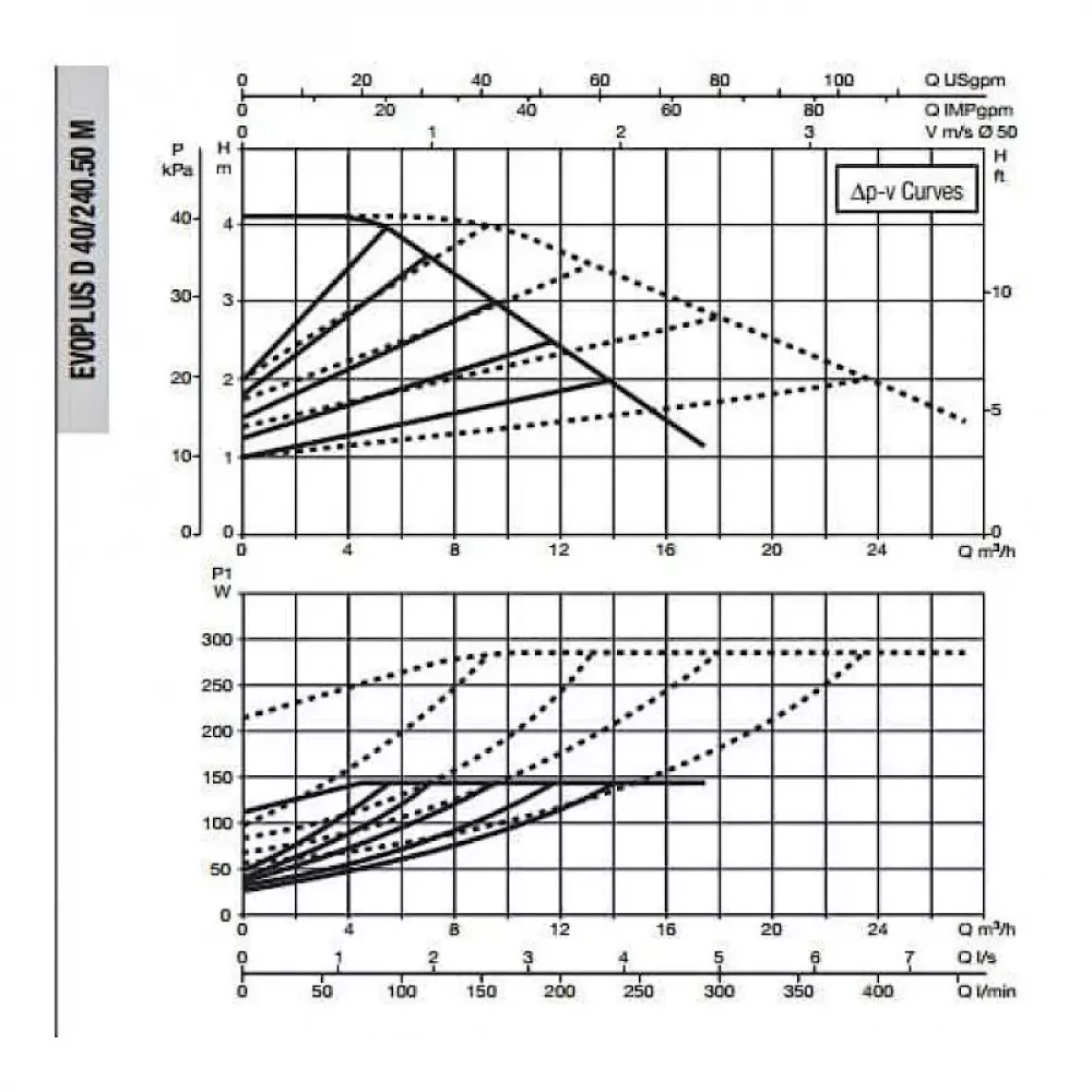 Насос циркуляционный промышленный DAB EVOPLUS D 40/240.50 M, 60151008