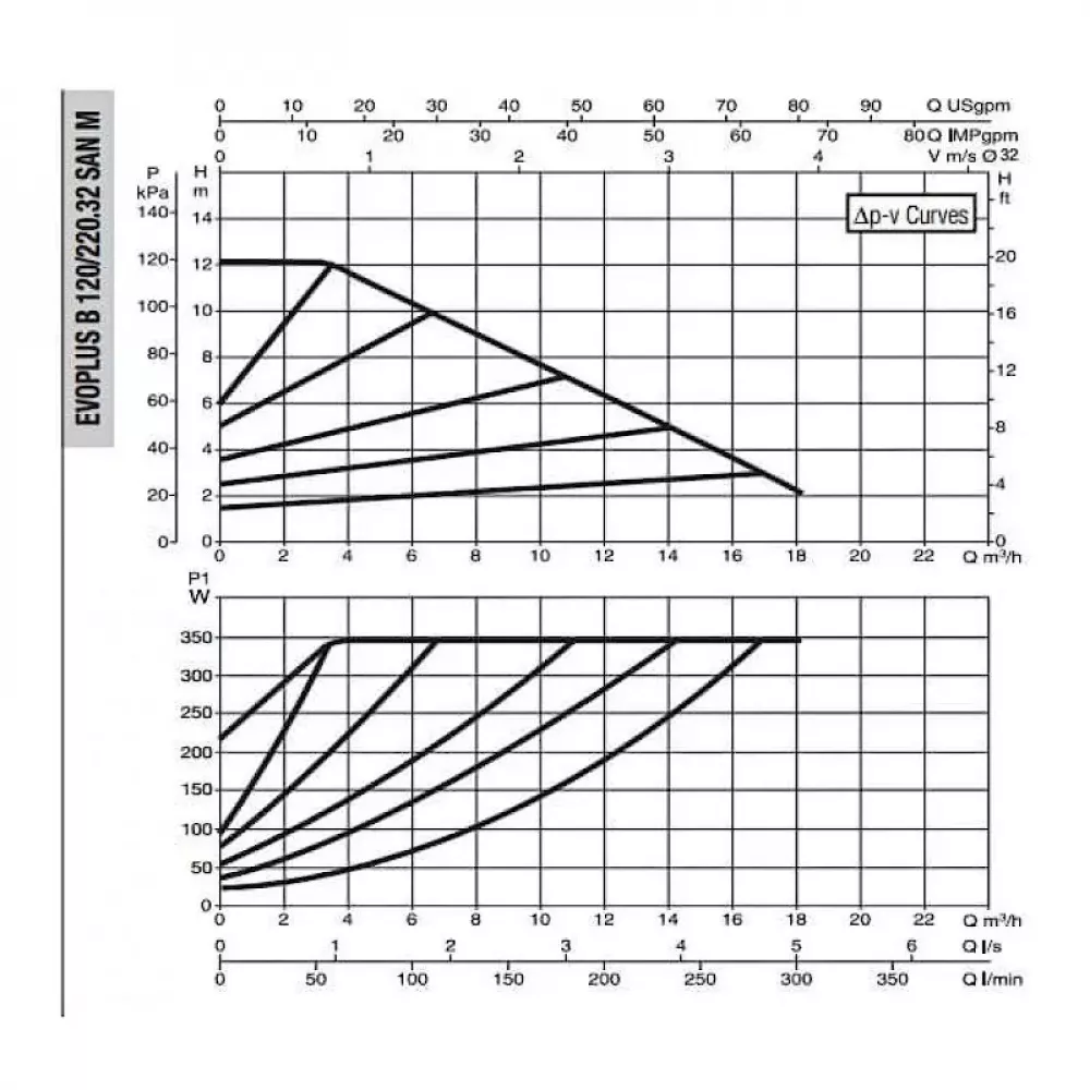 DAB EVOPLUS B 120/220.32 SAN M насос циркуляционный промышленный 60151163