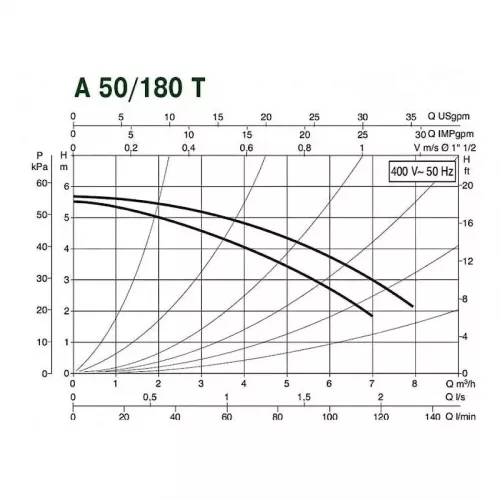 Насос циркуляционный бытовой DAB A 50/180 T, 505803601