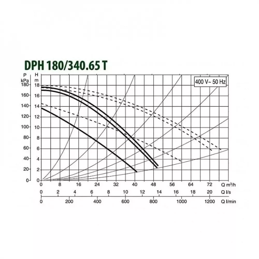 Насос циркуляционный промышленный DAB DPH 180/340.65 T, 505959622