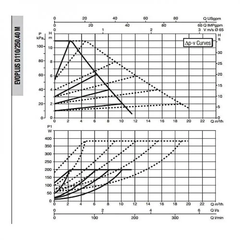 Насос циркуляционный промышленный DAB EVOPLUS D 110/250.40 M, 60150961