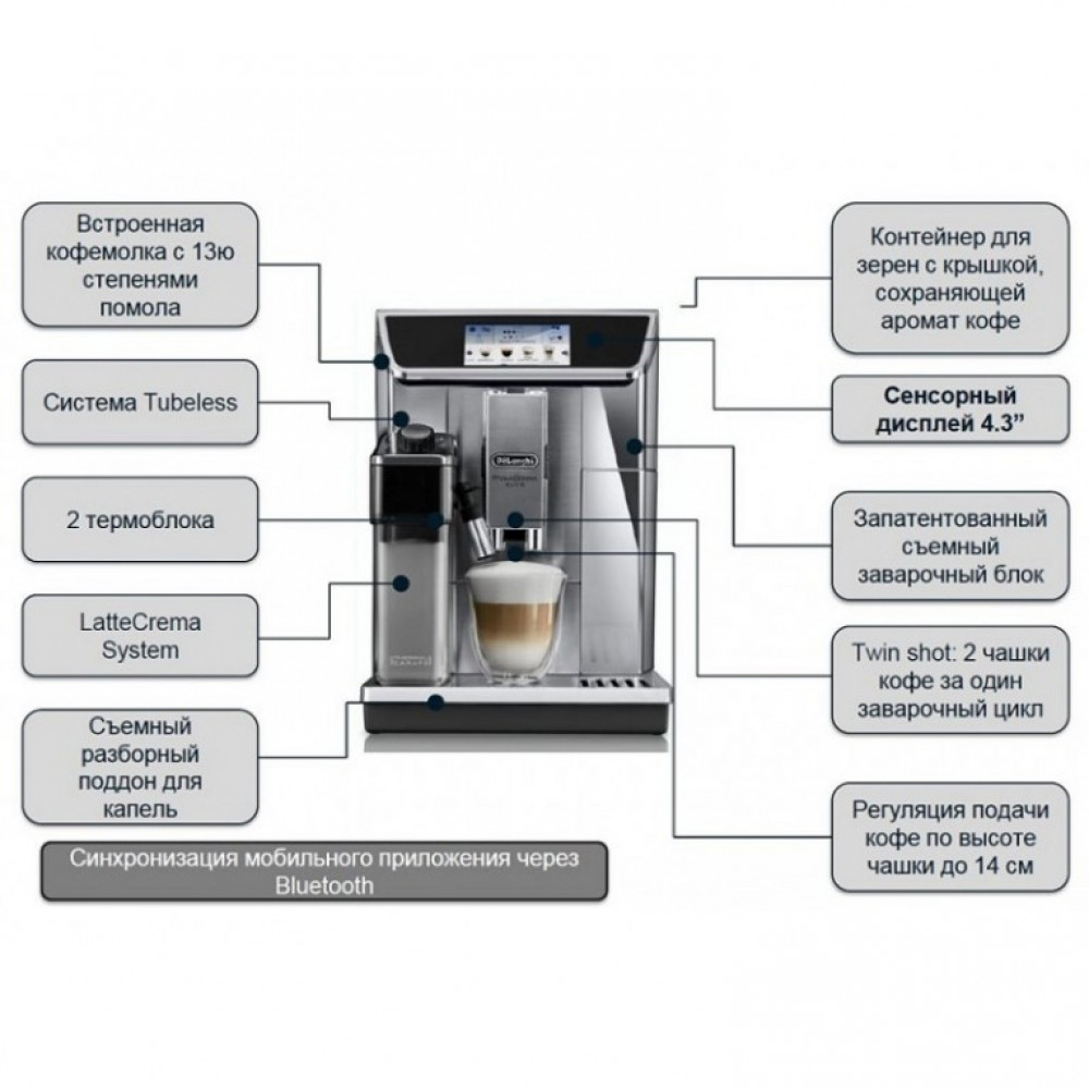 Кофемашина DeLonghi ECAM 650.75 MS PrimaDonna Elite