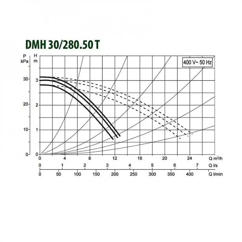 Насос циркуляционный промышленный DAB DMH 30/280.50 T, 505930622