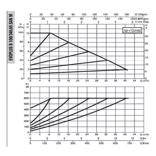 DAB EVOPLUS B 100/340.65 SAN M насос циркуляционный промышленный 60151177