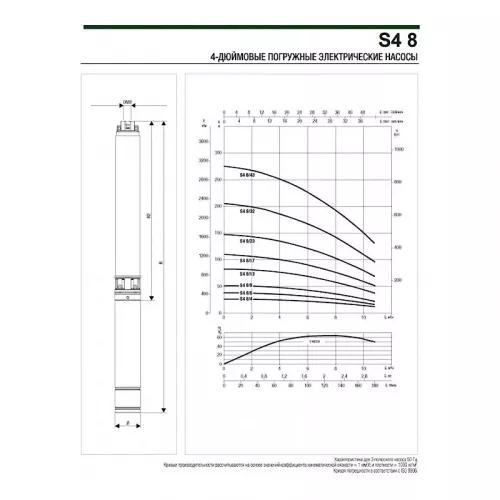 Насос скважинный DAB S4 8/8 2HP M230/50 4OL, 60197474