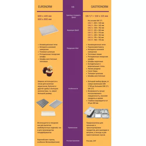 Пароконвектомат Abat ПКА 6-1/1ПМ2 (лицо нерж.)