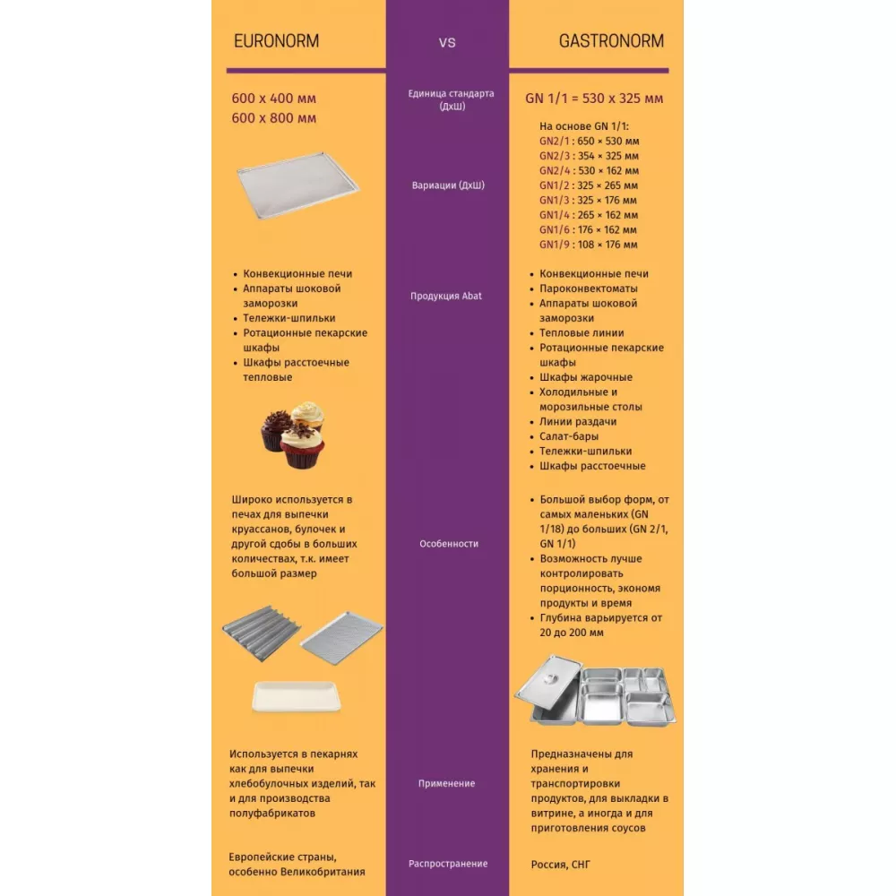 Печь конвекционная электрическая Abat КЭП-16П