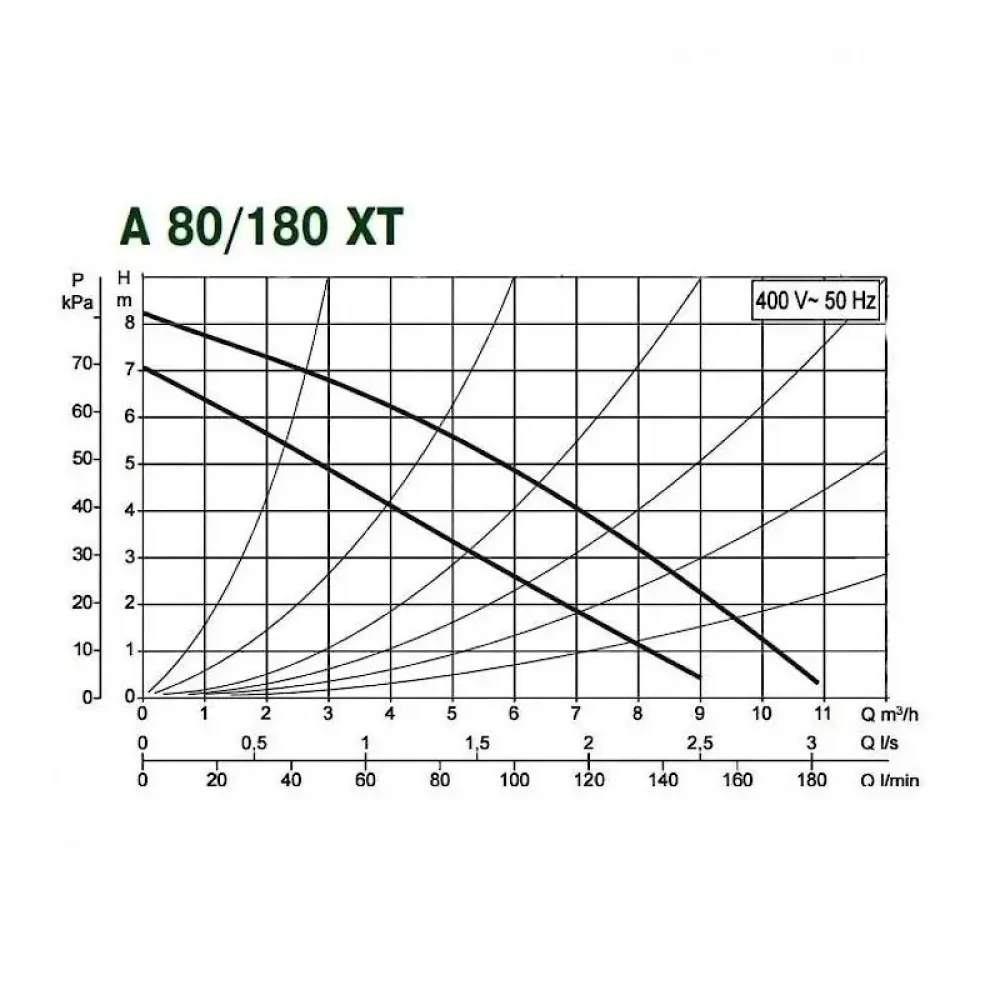 Насос циркуляционный бытовой DAB A 80/180 XT, 505806671