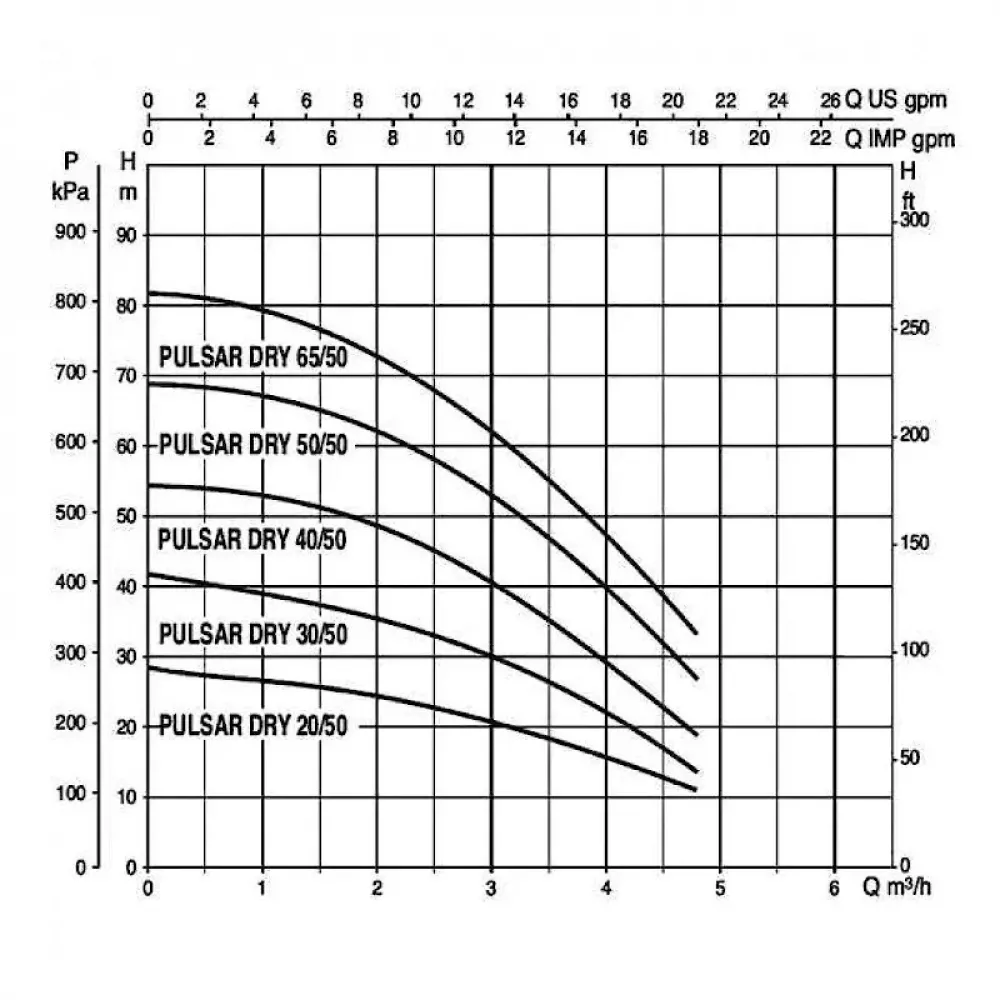 Насос колодезный DAB PULSAR DRY 40/50 T-NA, 104165230