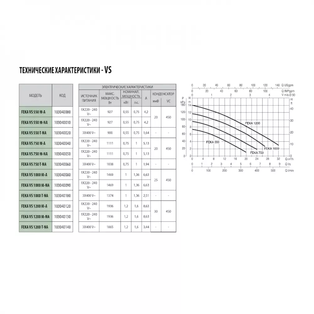 Насос фекальный DAB Feka VS 1000 M-NA, 103040090