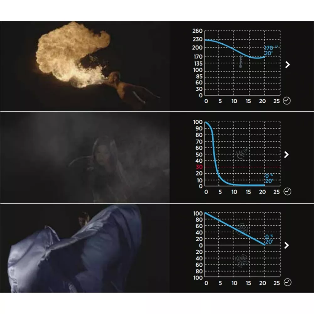 Пароконвектомат Unox XEVC-0711-GPRM