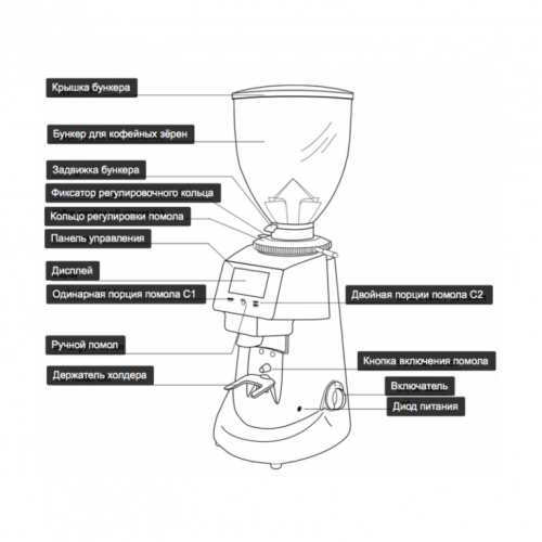 Кофемолка Fiorenzato F 64 E