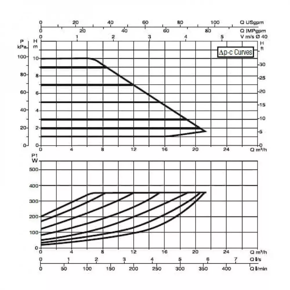 DAB EVOPLUS B 100/220.40 M насос циркуляционный промышленный 60150966