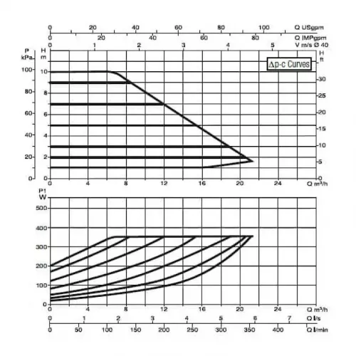 DAB EVOPLUS B 100/220.40 M насос циркуляционный промышленный 60150966
