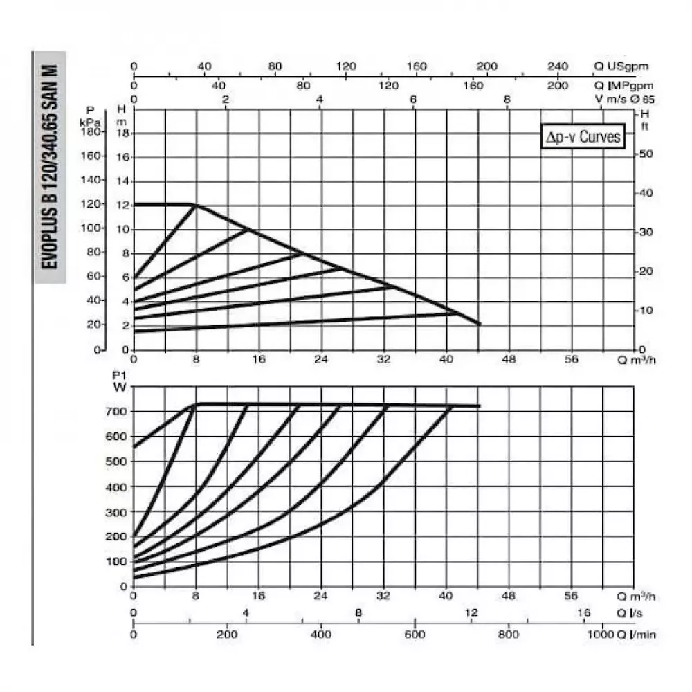 DAB EVOPLUS B 120/340.65 SAN M насос циркуляционный промышленный 60151178