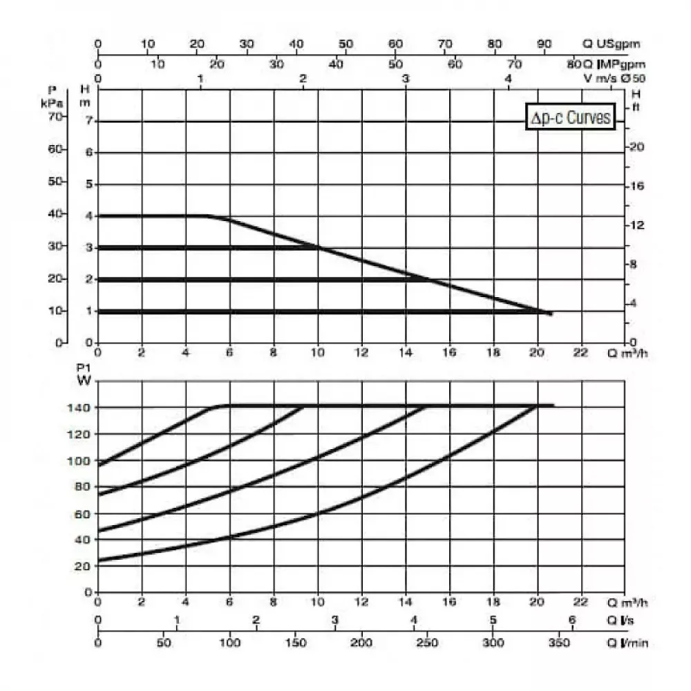 Насос циркуляционный промышленный DAB EVOPLUS B 40/240.50 M, 60150970