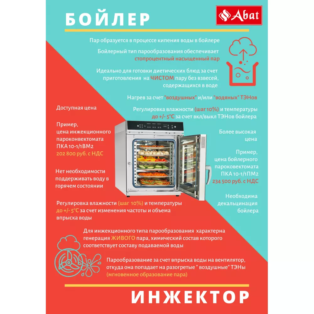 Пароконвектомат Abat ПКА 10-2/3П
