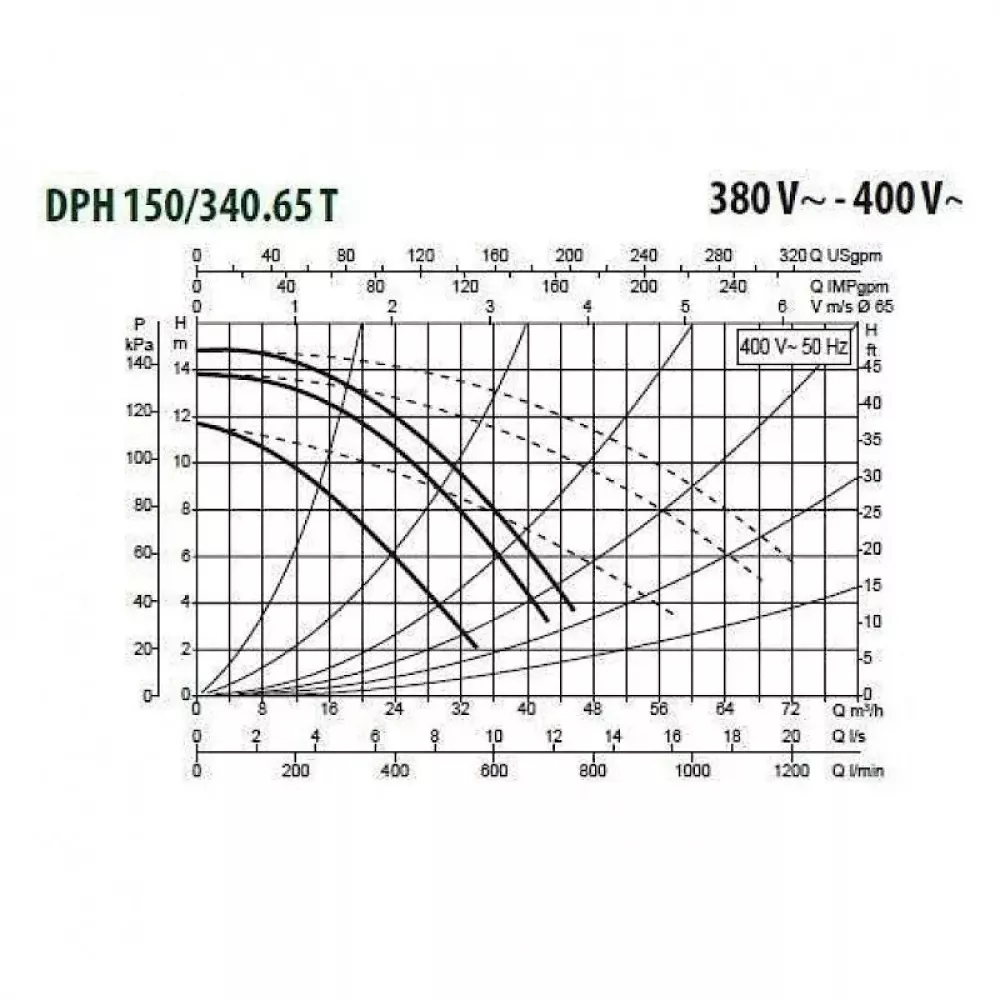 Насос циркуляционный промышленный DAB DPH 150/340.65 T, 505958622