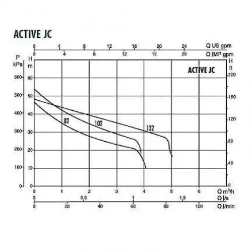 Автоматическая насосная станция DAB ACTIVE JC 132 M, 102690450
