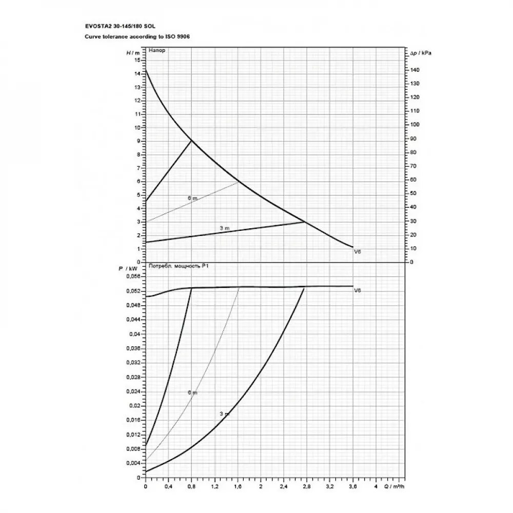 Насос циркуляционный бытовой DAB EVOSTA2 30-145/180 SOL, 60188432