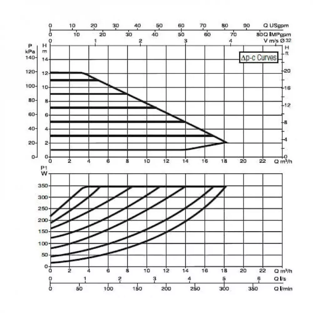 Насос циркуляционный промышленный DAB EVOPLUS B 120/220.32 M, 60150962