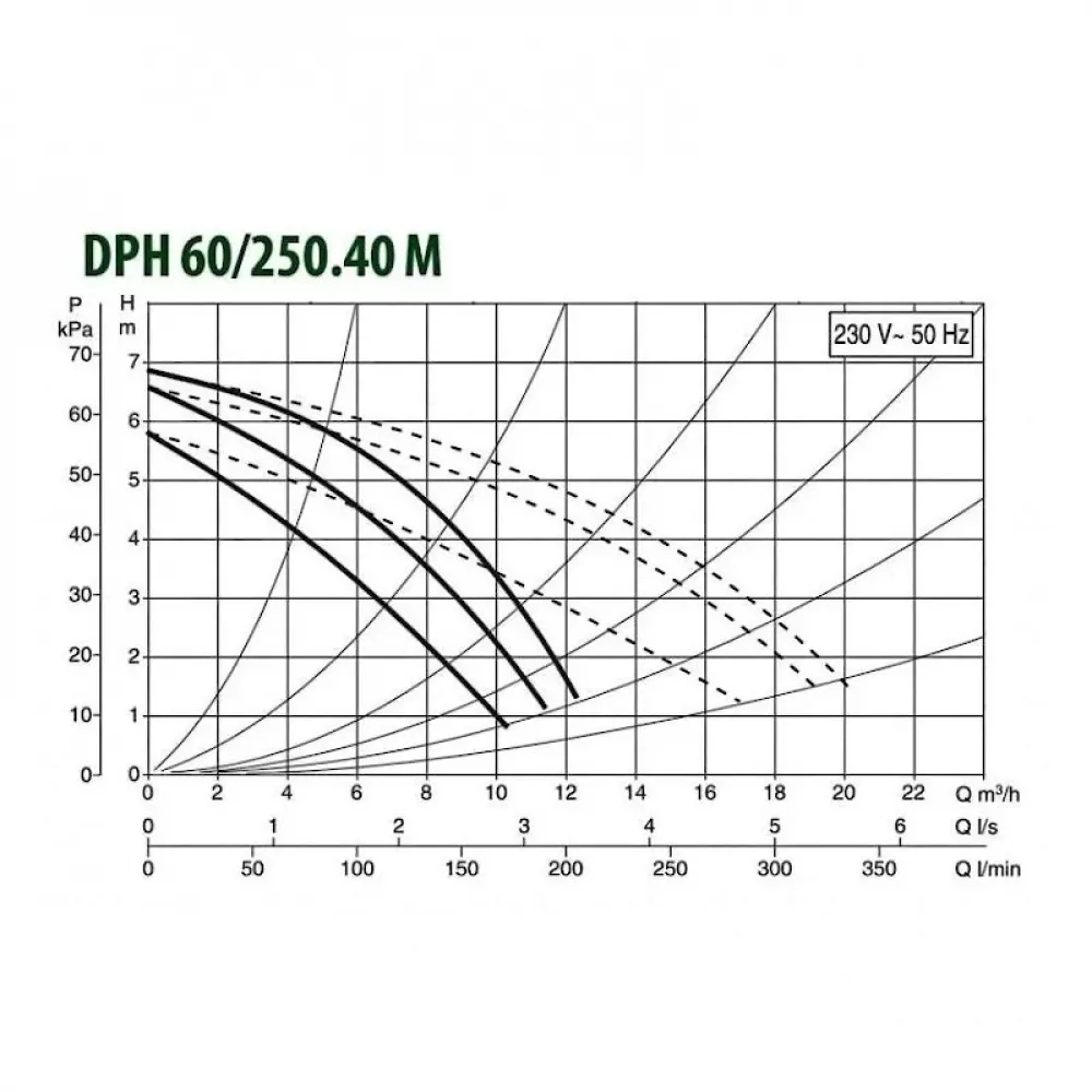 Насос циркуляционный промышленный DAB DPH 60/250.40 M, 505914002