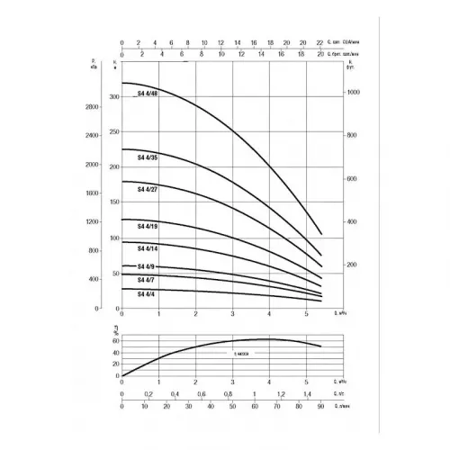 Насос скважинный DAB S4 4/19 2HP M230/50 4OL, 60197434
