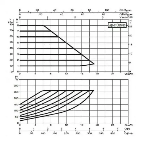 Насос циркуляционный промышленный DAB EVOPLUS B 80/220.40 M, 60150965