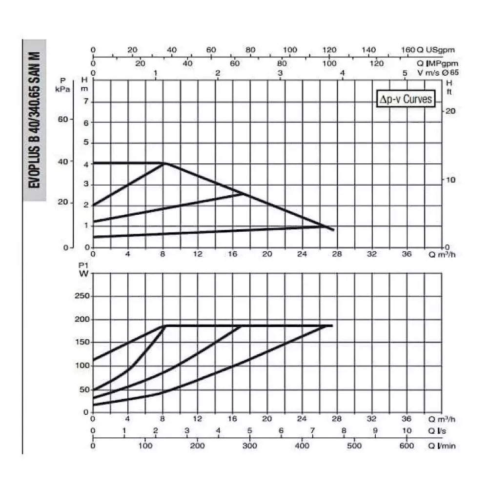 DAB EVOPLUS B 40/340.65 SAN M насос циркуляционный промышленный 60151172
