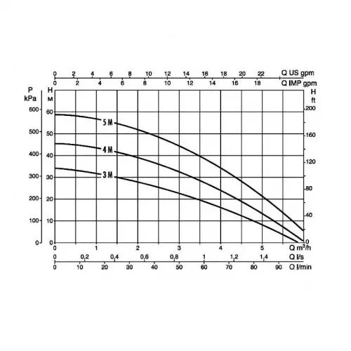 Насос самовсасывающий DAB MULTI INOX 3 M, 60122692