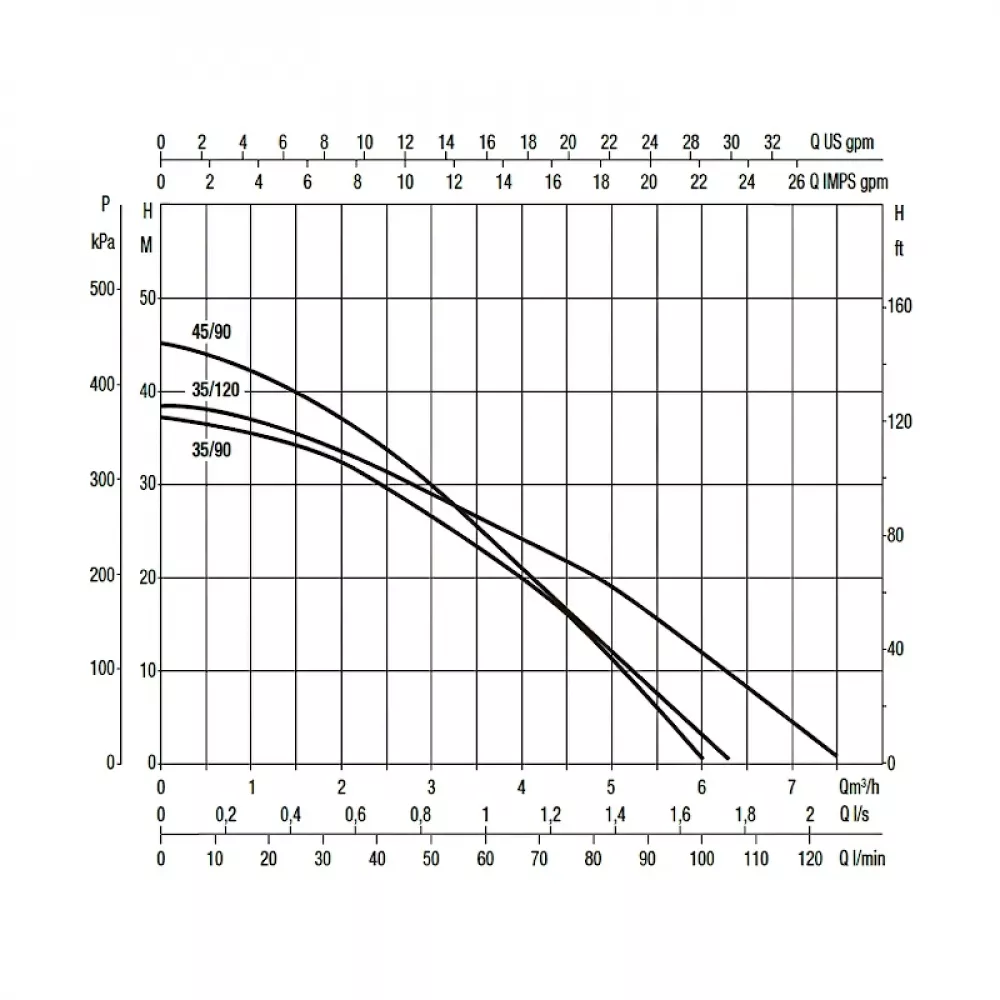Насос колодезный DAB DTRON3 X 35/120, 60195032
