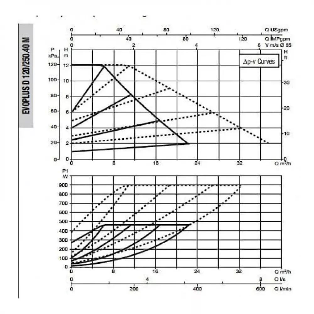 Насос циркуляционный промышленный DAB EVOPLUS D 120/250.40 M, 60151005